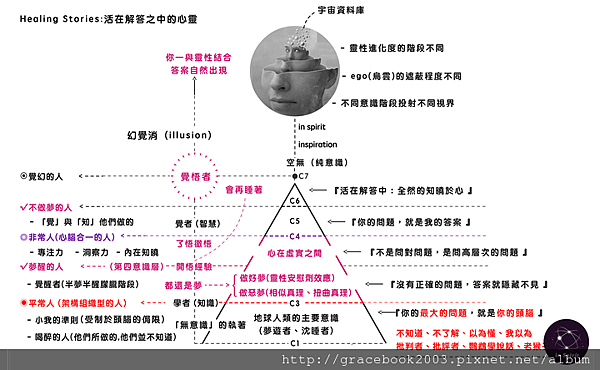 意識與科學2