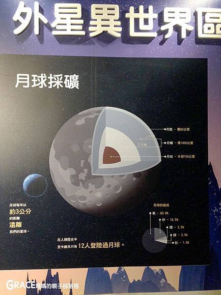 天文館-台北士林親子景點-晚上賞月看星星-4樓白天望遠鏡看太陽黑子-認識宇宙移民火星月球等-grace媽媽 (5).jpeg