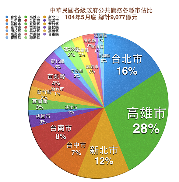 螢幕快照 2015-07-20 下午9.05.54