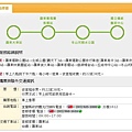 台灣好行冬山河羅運動公園線