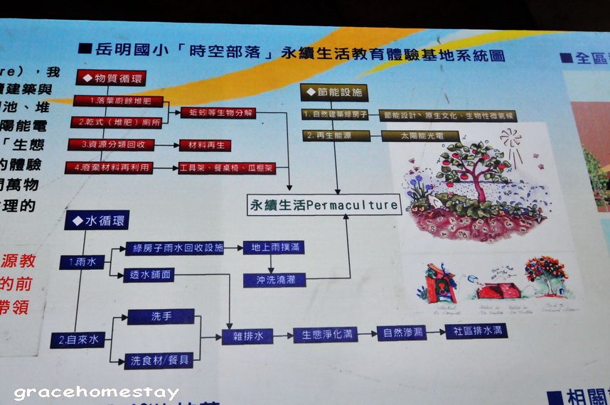 葛瑞絲玩宜蘭= 旅遊=港邊社區 無尾港水鳥保護區 岳明國小