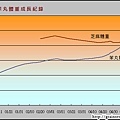 體重紀錄 -  懷孕31天