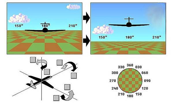 航醫中心潛質測驗-飛機飛行動作三軸轉向測驗.jpg