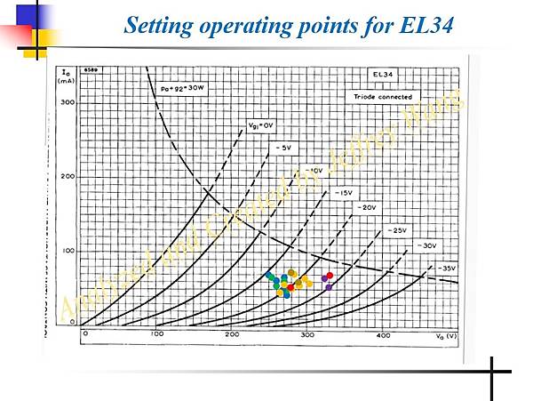 Operating points