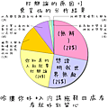 打辯論的原因