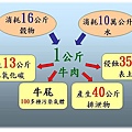 全球暖化-明日的我們-投影片23.JPG