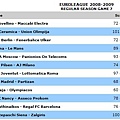 200809EuroLeagueRSG7.JPG