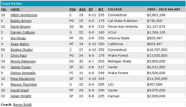 2009-10 Hornets Roster.bmp