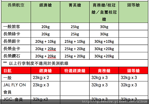 螢幕快照 2016-08-17 下午2.57.41.png 螢幕快照 2016-08-17 下午2.57.41.png