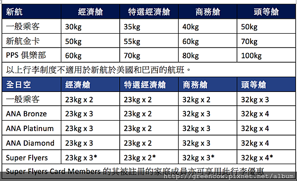 螢幕快照 2016-08-17 下午2.57.31.png 螢幕快照 2016-08-17 下午2.57.31.png