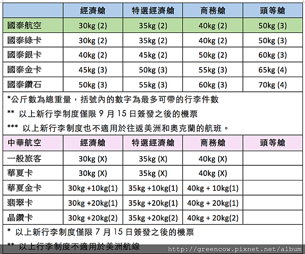 螢幕快照 2016-08-16 下午9.30.50.png 螢幕快照 2016-08-16 下午9.30.50.png