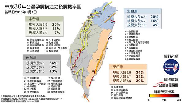 未來30年台灣孕震構造之發震機率圖