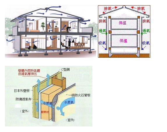 耐震節能綠建築實例~住的「舒適」，回家像「度假」🏖!