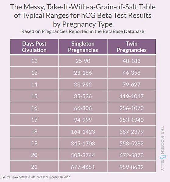 hcg-beta-levels-twins-triplets.jpg hcg-beta-levels-twins-triplets.jpg