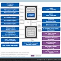 Z77-blockdiagram