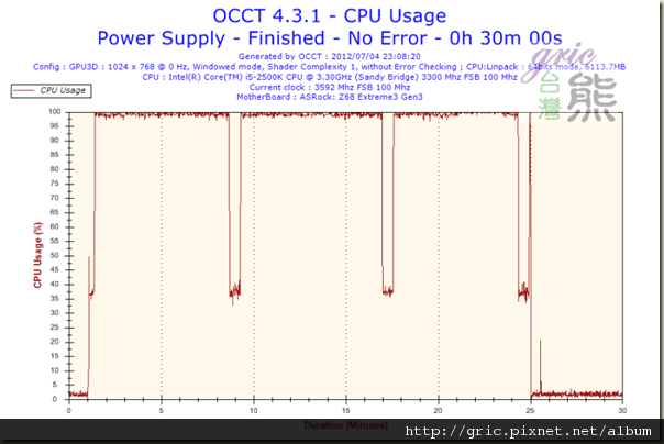 S43-CpuUsage-CPU Usage