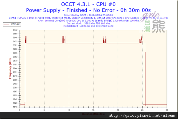 S46-Frequency-CPU #0