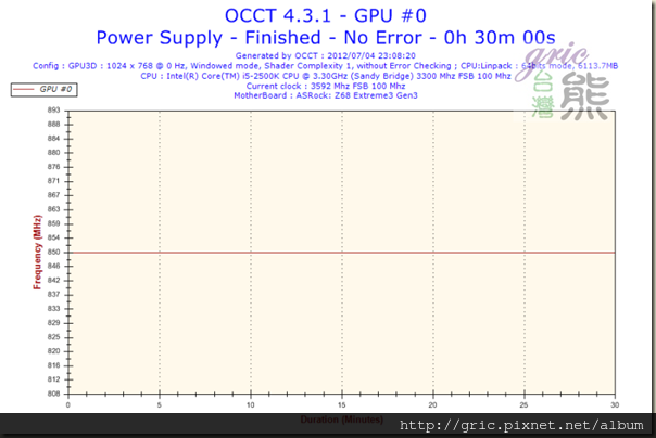 S47-Frequency-GPU #0