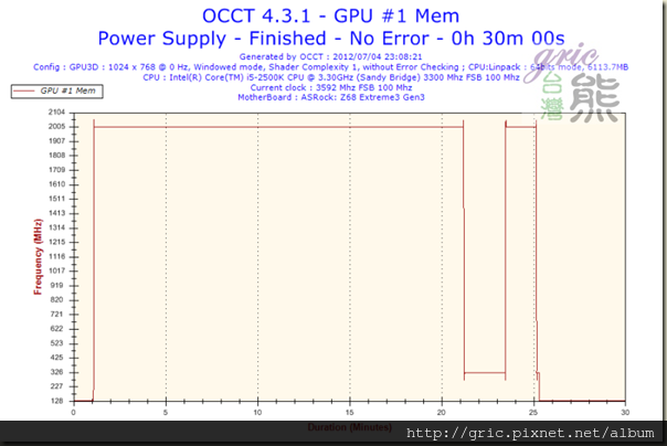 S48-Frequency-GPU #1 Mem