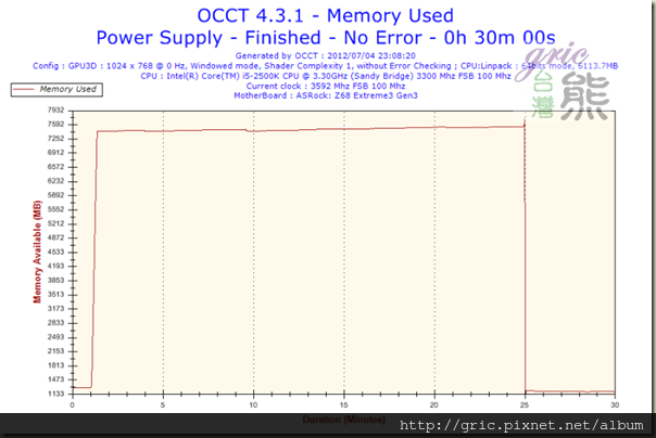 S50-Memory Usage-Memory Used