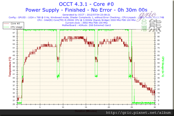 S52-Temperature-Core #0