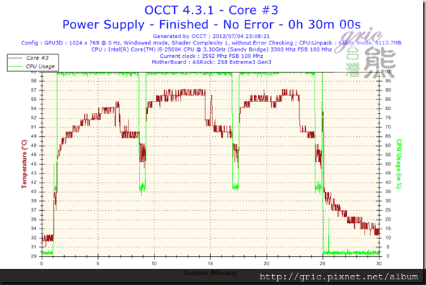 S55-Temperature-Core #3