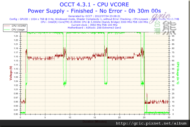 S60-Voltage-CPU VCORE