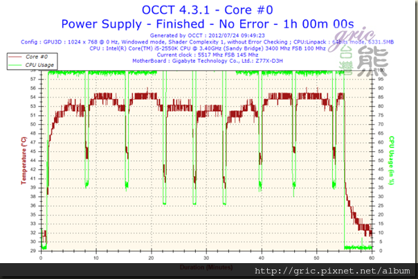 I54-Temperature-Core #0