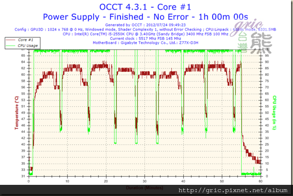 I55Temperature-Core #1