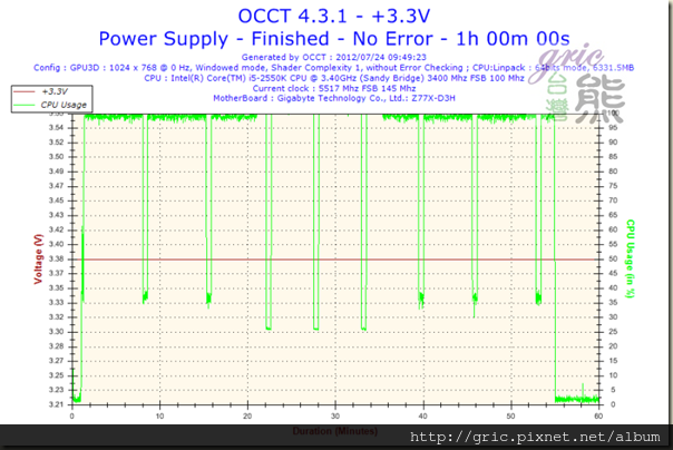 I58Voltage- 3.3V