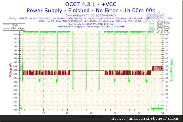 I60Voltage- VCC