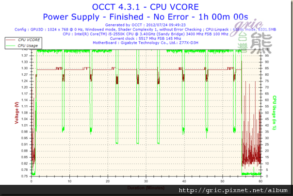 I61Voltage-CPU VCORE