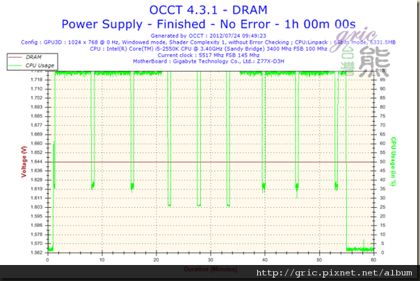 I63Voltage-DRAM