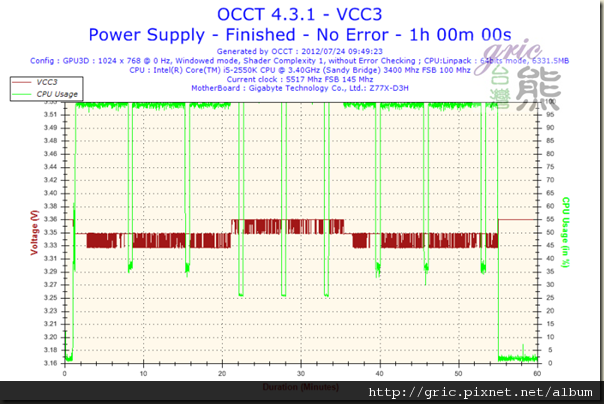 I65Voltage-VCC3