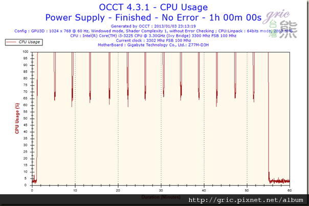 T60-CpuUsage-CPU Usage