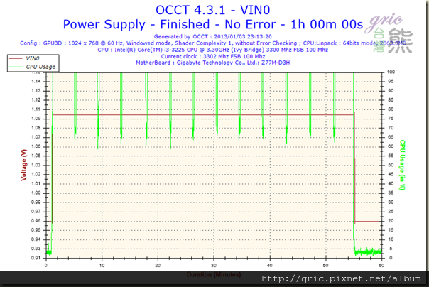 T77-Voltage-VIN0