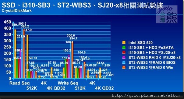 S89 CrystalDiskMark