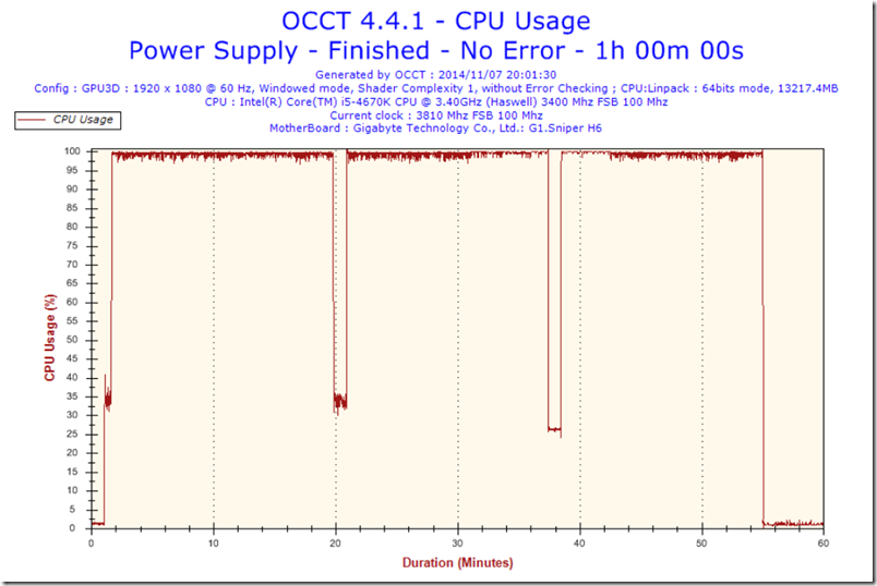 T41-CpuUsage-CPU Usage