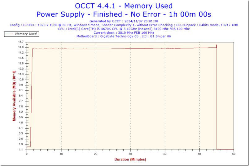 T45-Memory Usage-Memory Used