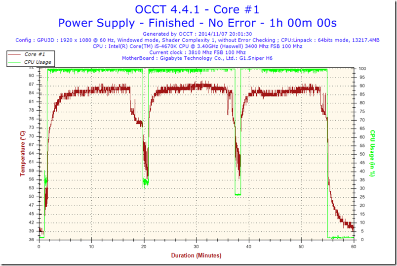 T47-Temperature-Core #1