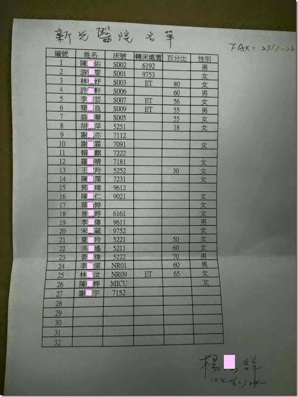 八仙受傷傷患需要幫忙聯絡家屬