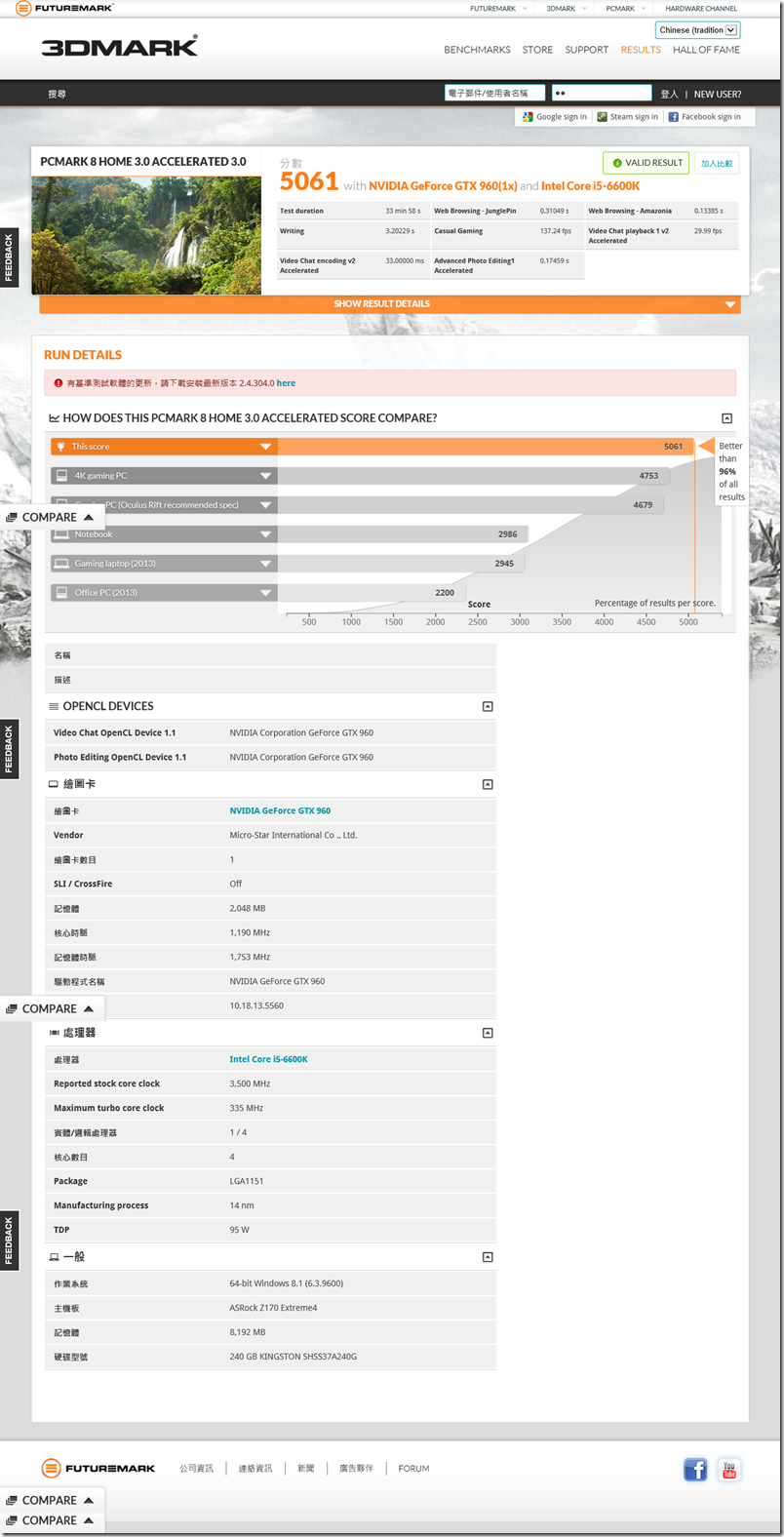 實測msi Gtx 960 2g Gaming獨立顯卡搭配intel I5 6600k的z170組中高階電競主機之系統效能提升情形 會讓心跳加速的測試過程分享 Pixview3c 3c就看痞客