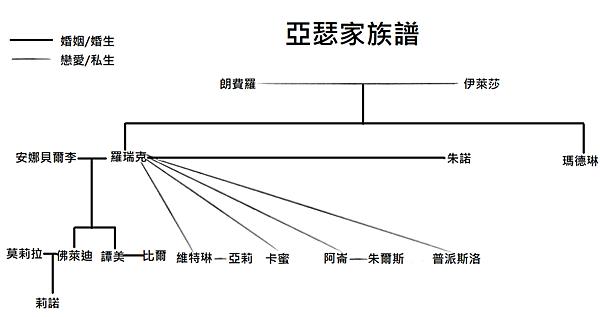 【劇評影評】《亞瑟府的沒落》和愛倫坡原作的異同