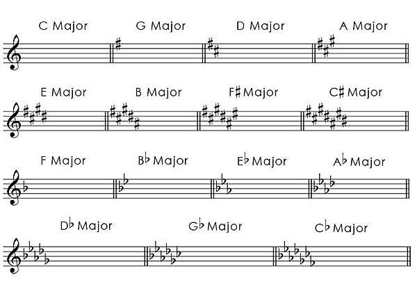 major_key_01.jpg major_key_01.jpg