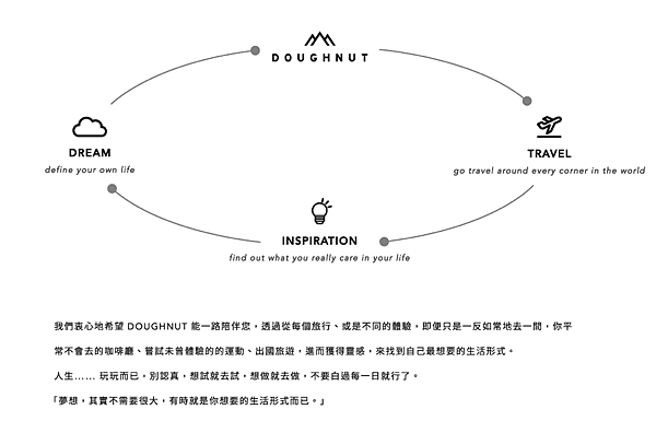 螢幕快照 2022-07-04 下午9.22.48.png