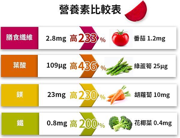 螢幕快照 2022-07-21 下午12.42.33.png