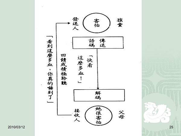 桌面2010-3-12-下午 05.06.30.jpg