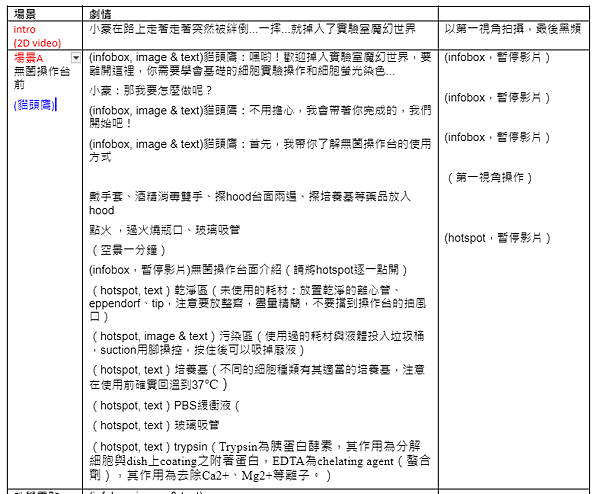 從零開始做VR教案