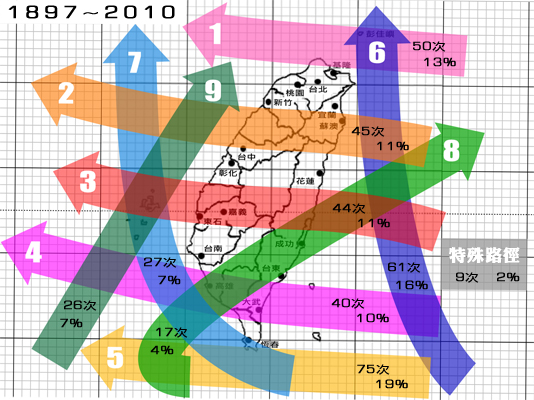 颱風路徑分類統計.jpg