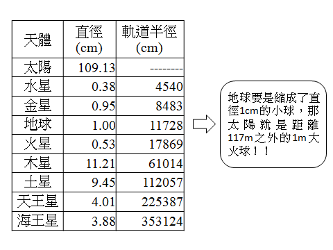 太陽系體積與距離.png